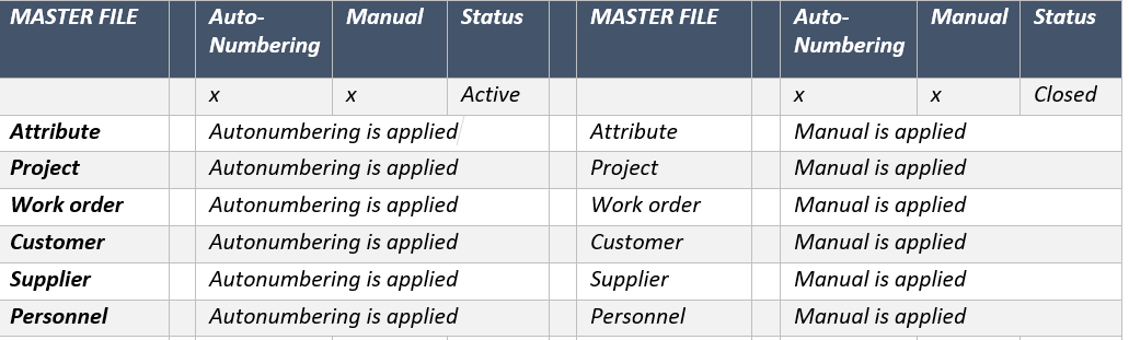 table autonumber