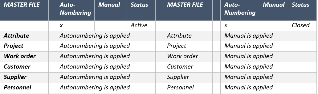 table autonumber