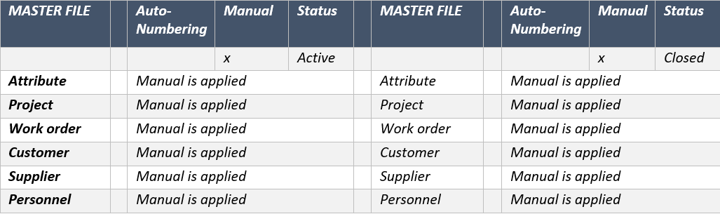 table autonumber