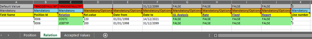 relation tab from position 0006