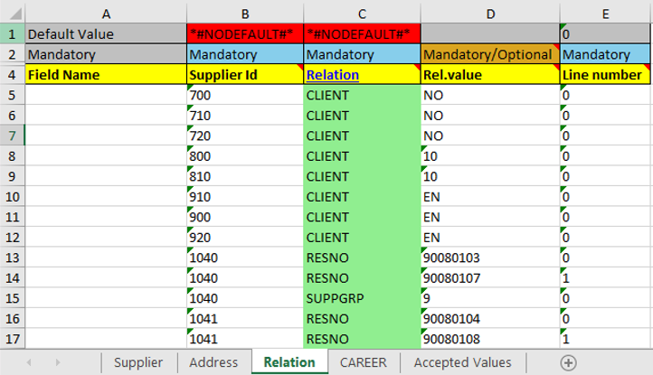 Relations excel