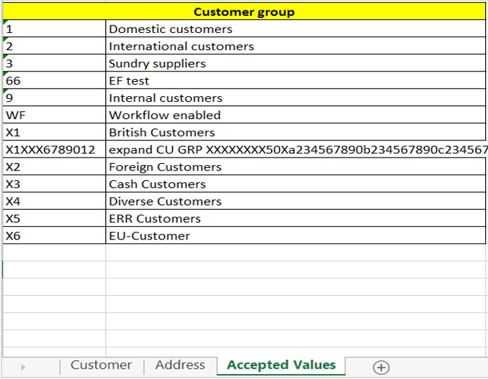 attribute values