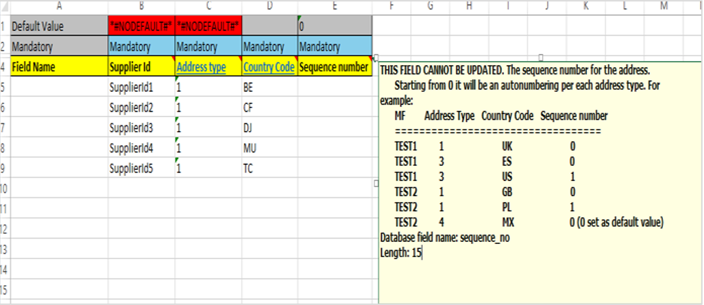 sequence number